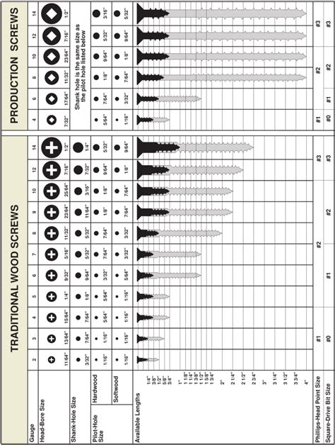 sheet metal screw size chart pdf